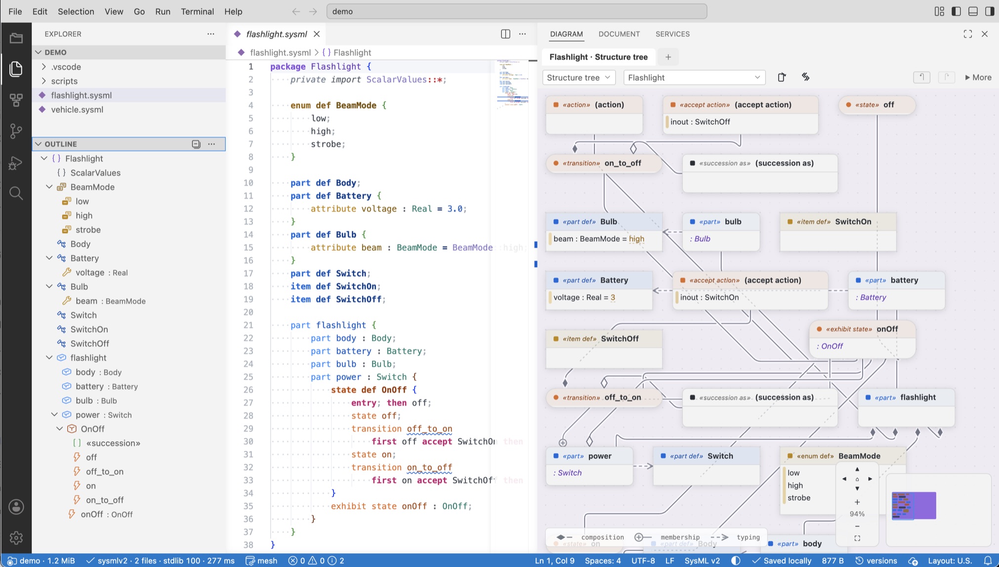 The Kotar IDE: a SysML v2 model open in the text editor beside its structure diagram
